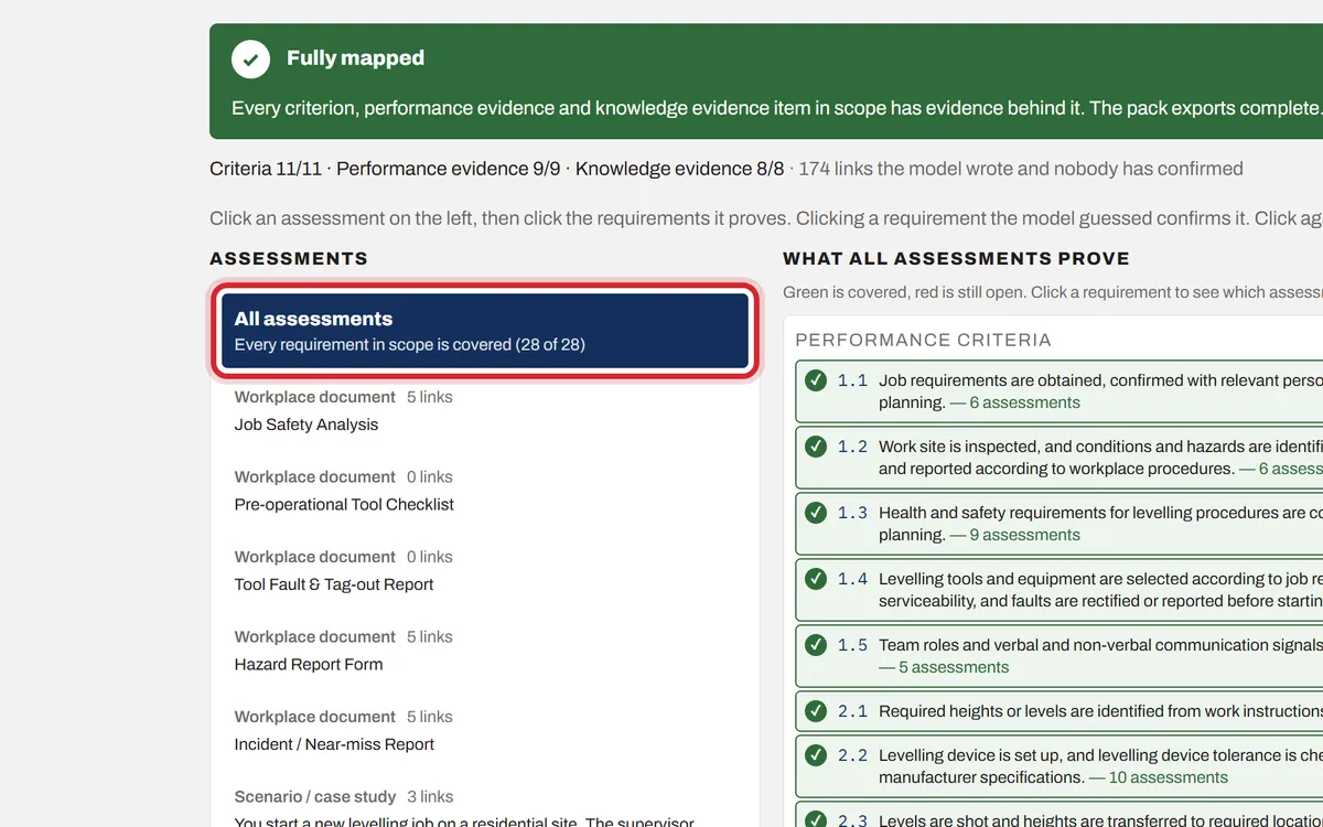 All assessments with every requirement green